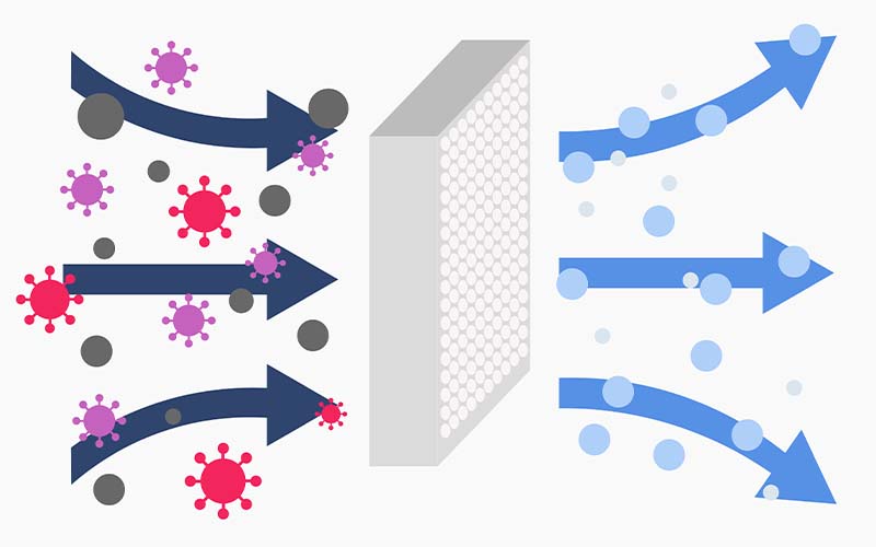 Air filtration and purification for virus protection