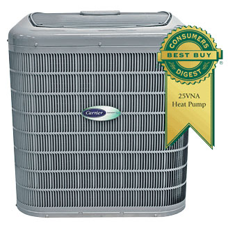 Palm Air AC Heat Pumps vs AC