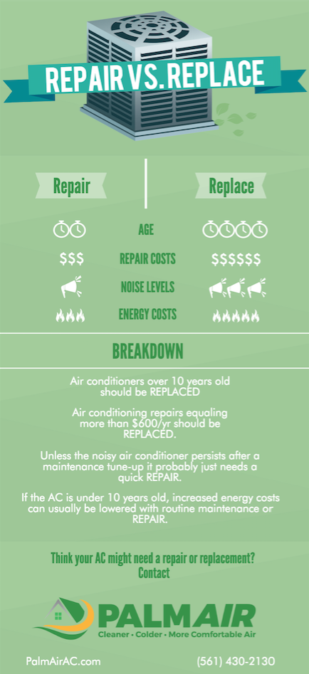 Repair or Replace Your Air Conditioner with Palm Air in Boca Raton