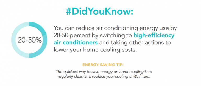 Source: Energy.gov