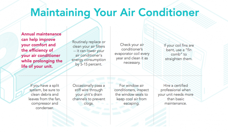 Maintaining your air conditioner
