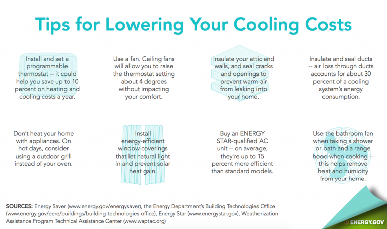 Source: Energy.gov